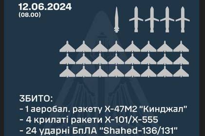 На Вінниччині вночі було чутно вибухи: як відпрацювало ППО На Вінниччині вночі було чутно вибухи: як відпрацювало ППО