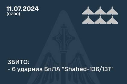 Нічний обстріл України: чим атакували росіяни та як відпрацювало ППО Нічний обстріл України: чим атакували росіяни та як відпрацювало ППО