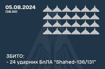 В ніч на 5 серпня на Вінниччині було чутно вибухи: як відпрацювало ППО В ніч на 5 серпня на Вінниччині було чутно вибухи: як відпрацювало ППО