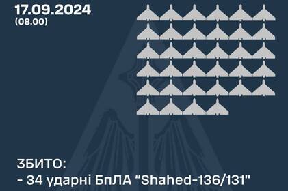 Чим атакували цієї ночі росіяни та як відпрацювало ППО Чим атакували цієї ночі росіяни та як відпрацювало ППО