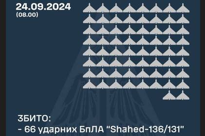 На Вінниччині вночі було чутно вибухи: як відпрацювало ППО На Вінниччині вночі було чутно вибухи: як відпрацювало ППО