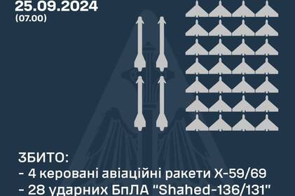 Вночі ворог атакував Україну дронами та ракетами: як відпрацювало ППО Вночі ворог атакував Україну дронами та ракетами: як відпрацювало ППО