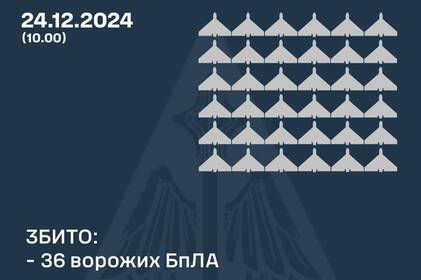 РФ за добу запустила по Україні 60 "Шахедів": як відпрацювала ППО