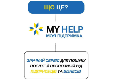 Понад триста пропозицій для ветеранів. Платформа MyHelp розширює кількість послуг