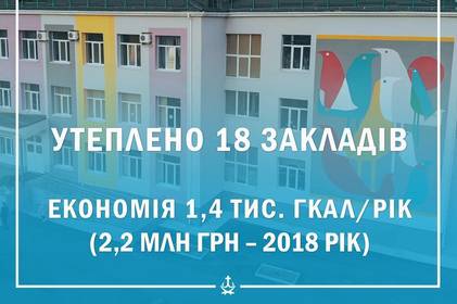 Завдяки термомодернізації закладів освіти Вінниці  минулого року місто заощадило на опаленні понад 2 млн.грн.