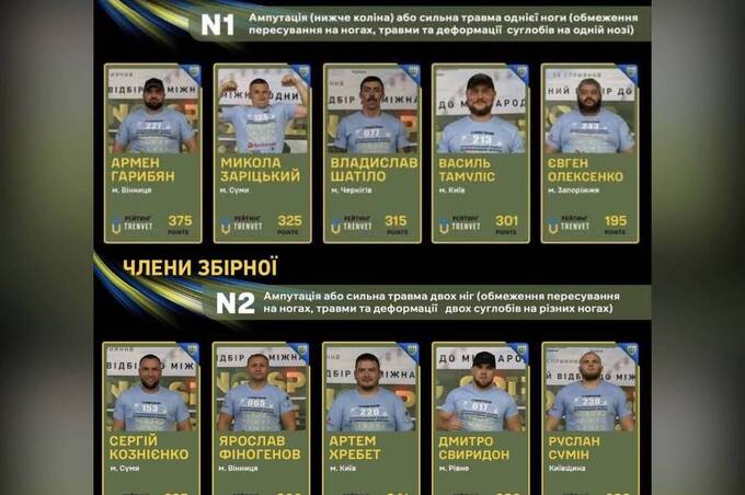 Вінничани представлятимуть Україну на міжнародних змаганнях Strong Spirit’s Games 
