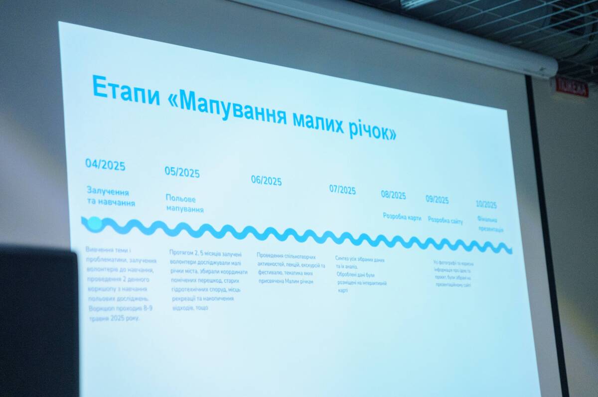 У Вінниці створили інтерактивну мапу малих річок міста У Вінниці створили інтерактивну мапу малих річок міста