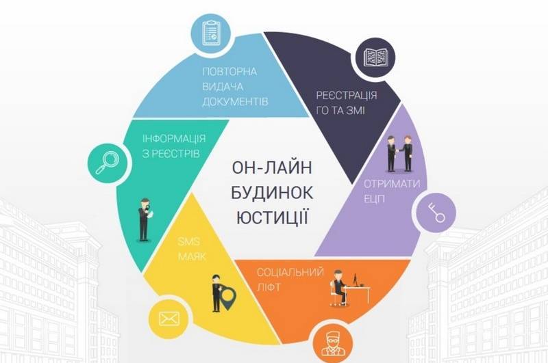 Вінничани можуть отримувати державні послуги в електронному режимі завдяки «Он-лайн будинку юстиції»
