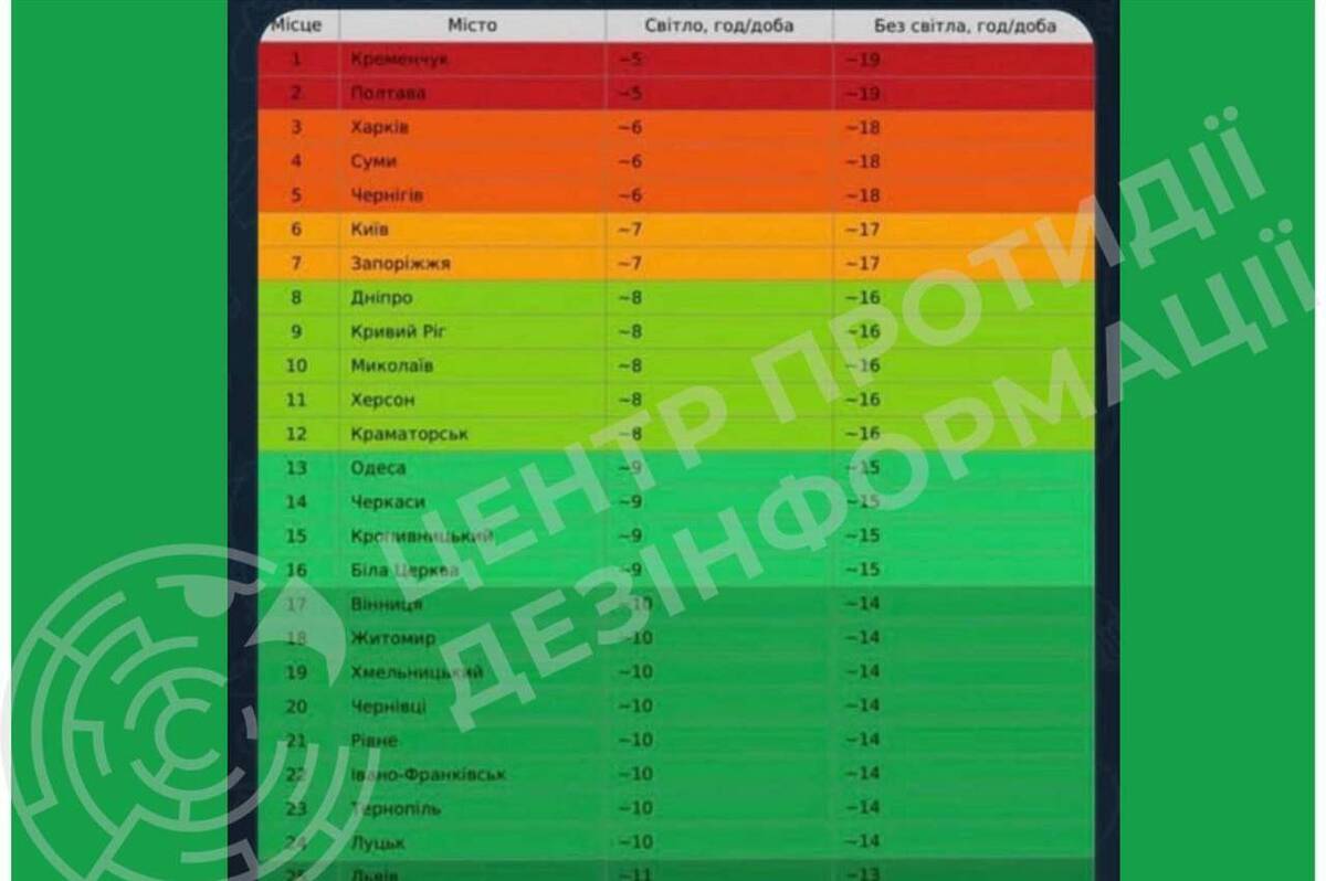 «Несправедливі відключення» світла — міф: у Міненерго пояснили реальні причини