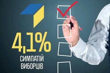  «Українська стратегія Гройсмана» впевнено наближається до прохідного бар’єру