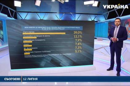 «Українська стратегія Гройсмана» проходить в парламент