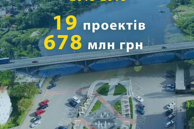 За 4 роки завдяки держпідтримці в розвиток інфраструктури міста надійшло майже 678 млн грн інвестицій