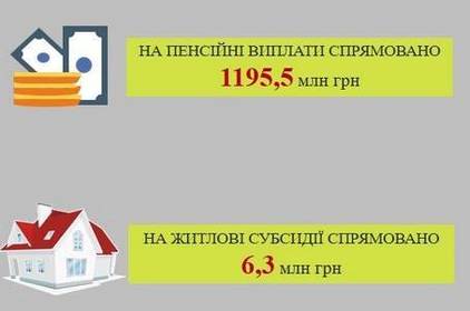 На Вінниччині завершено фінансування виплати пенсій у липні