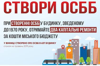 За пів року у Вінниці створили 52 ОСББ