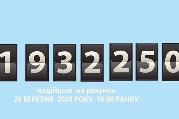 Майже 2 мільйони гривень зібрали на підтримку медиків та містян, які потребують допомоги під час карантину