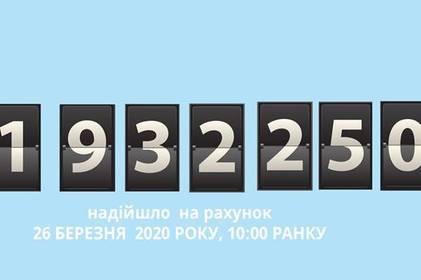 Майже 2 мільйони гривень зібрали на підтримку медиків та містян, які потребують допомоги під час карантину