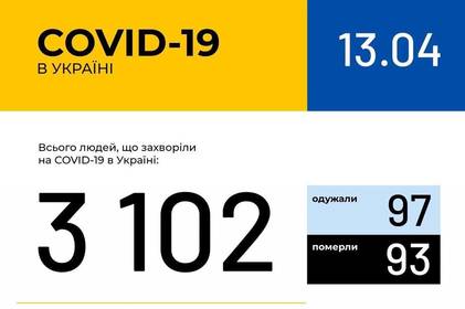 Інформація про поширення коронавірусної інфекції COVID-19 станом на 13 квітня 2020 року Інформація про поширення коронавірусної інфекції COVID-19 станом на 13 квітня 2020 року