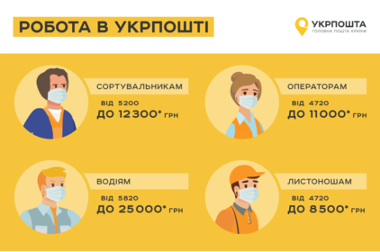 Укрпошта готова забезпечити роботою понад 3 000 людей