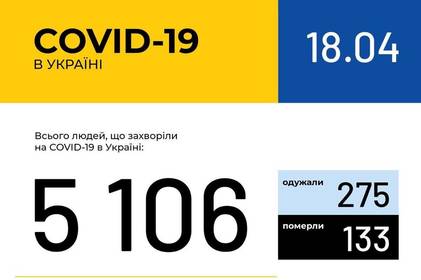 Інформація про поширення коронавірусної інфекції COVID-19 станом на 18 квітня 2020 року Інформація про поширення коронавірусної інфекції COVID-19 станом на 18 квітня 2020 року