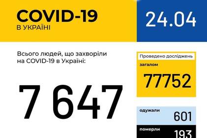 Інформація про поширення коронавірусної інфекції COVID-19 станом на 24 квітня 2020 року Інформація про поширення коронавірусної інфекції COVID-19 станом на 24 квітня 2020 року