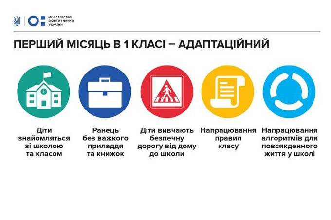 Яким буде перший місяць навчання для школярів  "Нової Української школи"