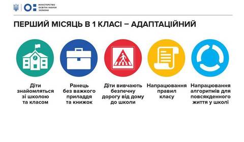 Яким буде перший місяць навчання для школярів  "Нової Української школи"