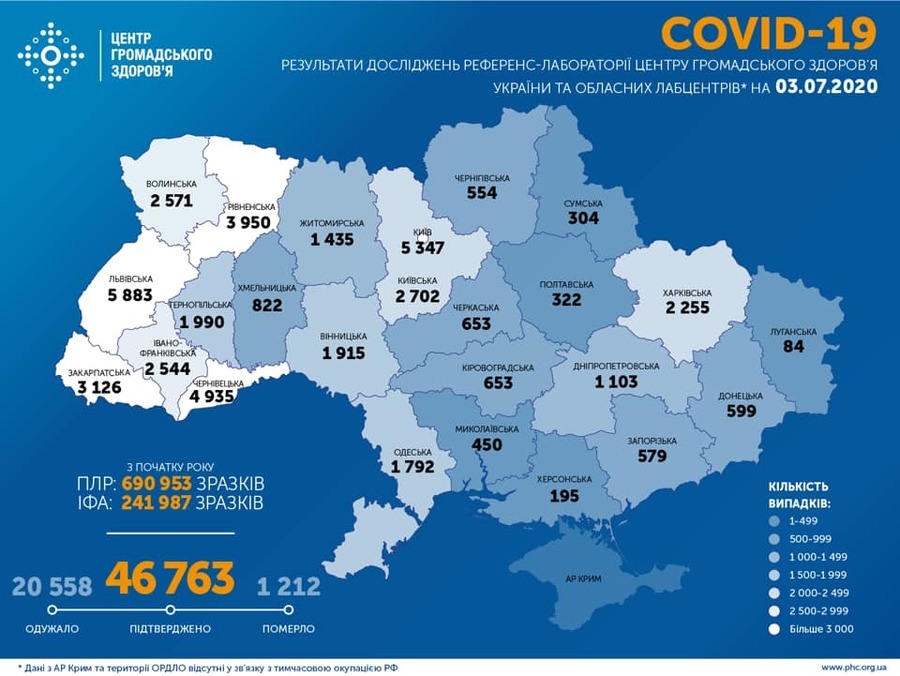 Інформація про поширення коронавірусної інфекції COVID-19 станом на 3 липня 2020 року