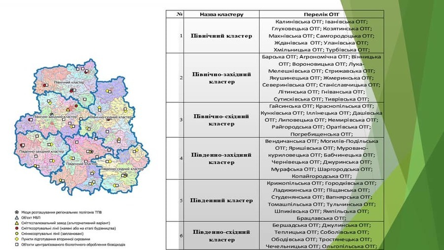 Вінниччина першою в Україні розробила Регіональний план управління відходами на період до 2030 року