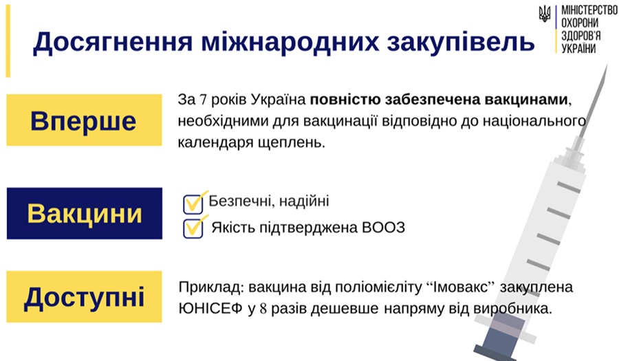 Українці отримують більше якісних та доступних ліків