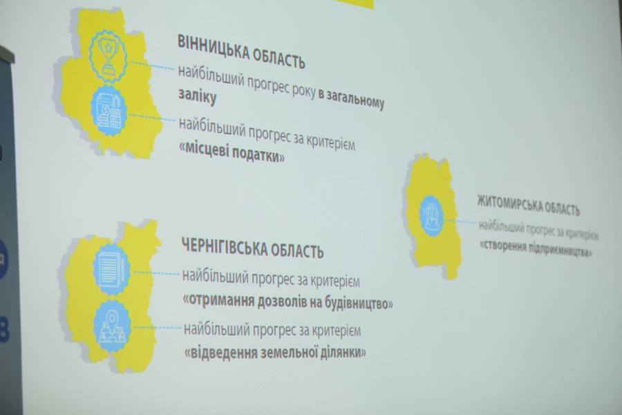 Вінницю визнали містом, де найлегше вести бізнес в Україні