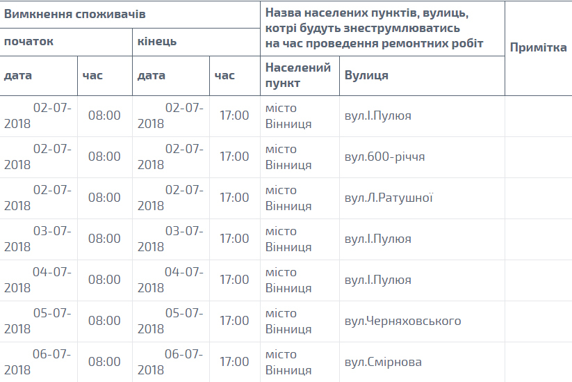 Оприлюднено графік планових відключень світла на липень 2018 року