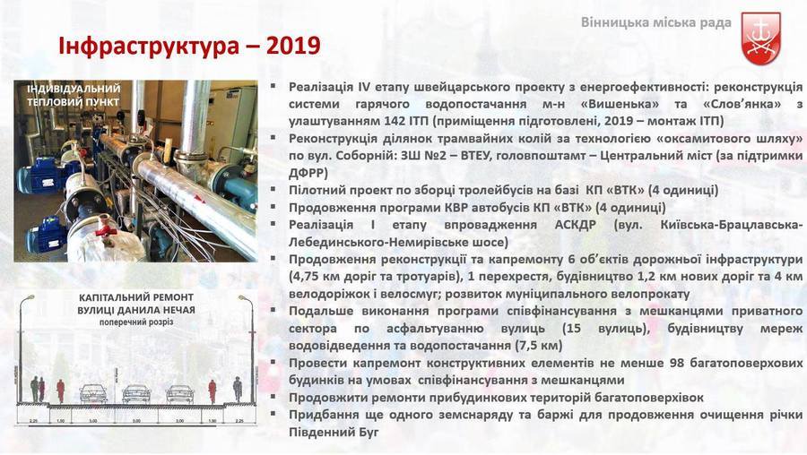 Стратегічні проекти Вінниці у 2019: початок реконструкції злітно-посадкової смуги аеропорту «Вінниця», запровадження е-квитка в громадському транспорті