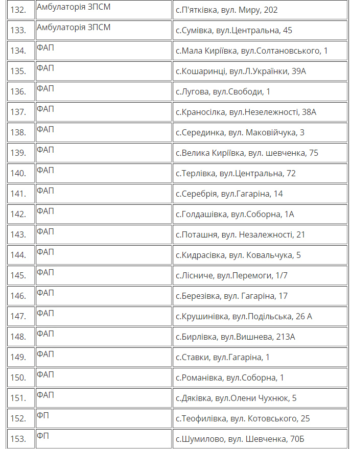 Перелік адрес  стаціонарних пунктів обігріву на території Вінницької  області