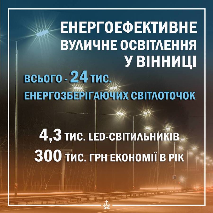 Минулого року у Вінниці встановили майже тисячу світлодіодних ліхтарів