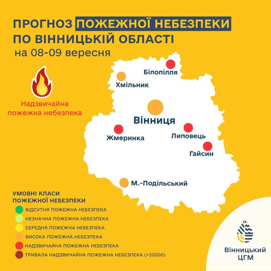 Теплий і сухий вівторок: прогноз погоди у Вінниці на 8 вересня