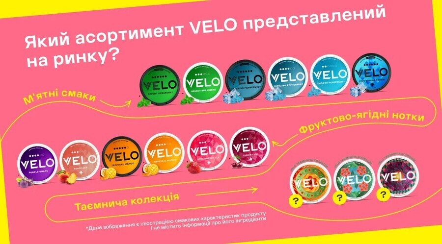 Як обрати нікотиновмісні подушечки початківцям серед каталогу VELO?