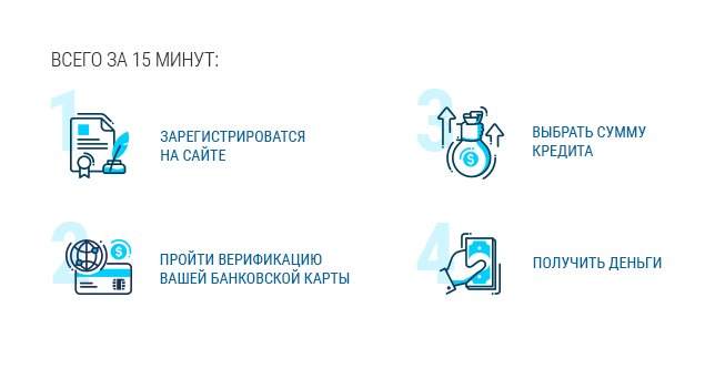 позики без відмови від Он Кредит