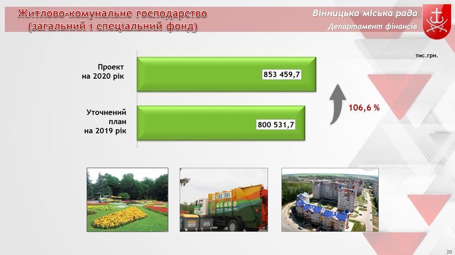 Виконком міської ради затвердив бюджет Вінницької ОТГ на 2020 рік