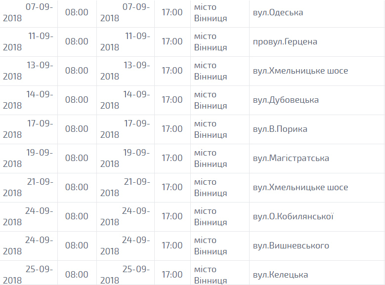 Оприлюднено список вулиць, на яких впродовж вересня через планові роботи відключатимуть світло