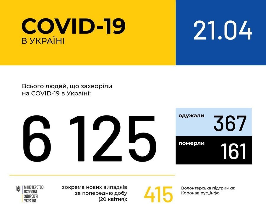 Інформація про поширення коронавірусної інфекції COVID-19 станом на 21 квітня 2020 року