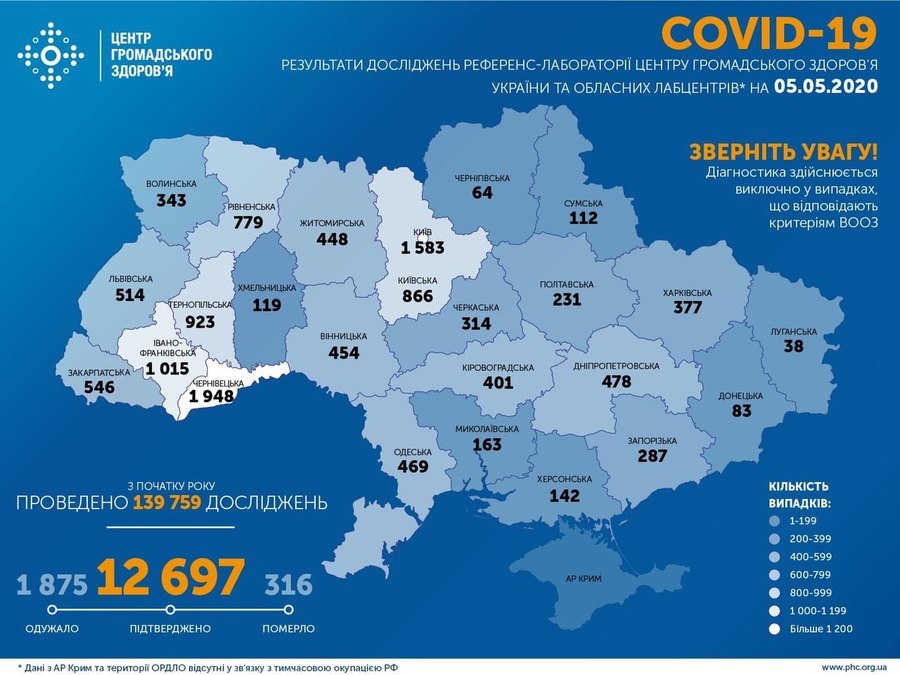 Інформація про поширення коронавірусної інфекції COVID-19 станом на 5 травня 2020 року