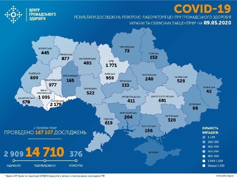 Інформація про поширення коронавірусної інфекції COVID-19 станом на 9 травня 2020 року