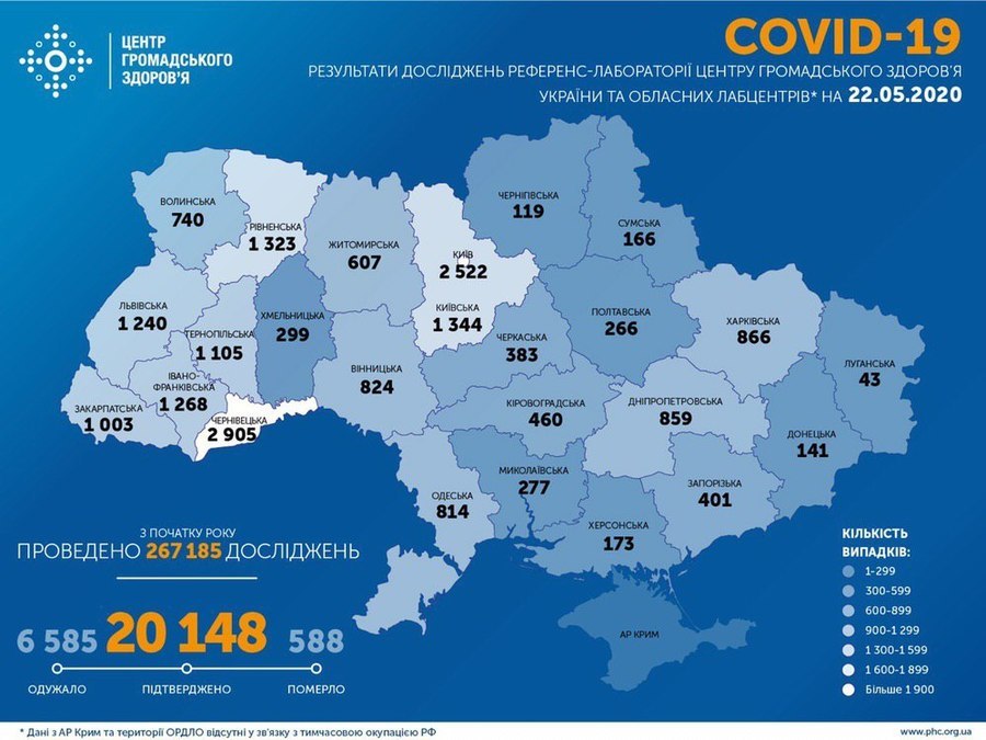 Інформація про поширення коронавірусної інфекції COVID-19 станом на 22 травня 2020 року