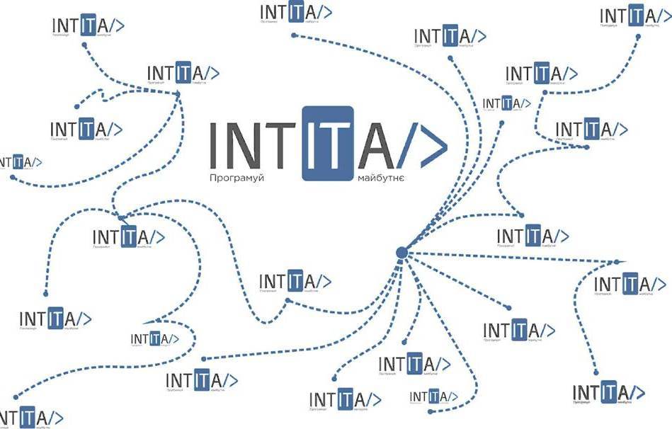 Intita - інструмент для автоматизації вашої роботи