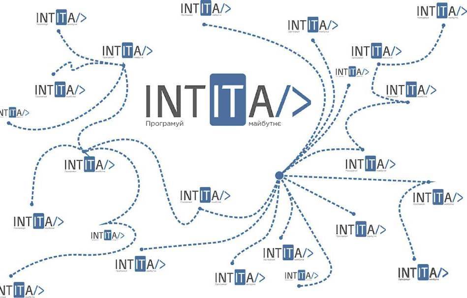 Intita - інструмент для автоматизації вашої роботи Intita - інструмент для автоматизації вашої роботи